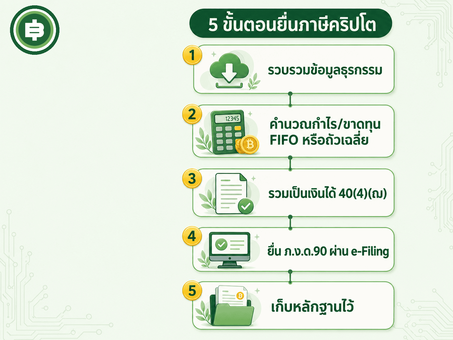 สรุป 5 ขั้นตอนคร่าวๆ สำหรับผู้ที่มีเงินได้จากคริปโตที่ต้องนำมายื่นภาษีเงินได้บุคคลธรรมดา