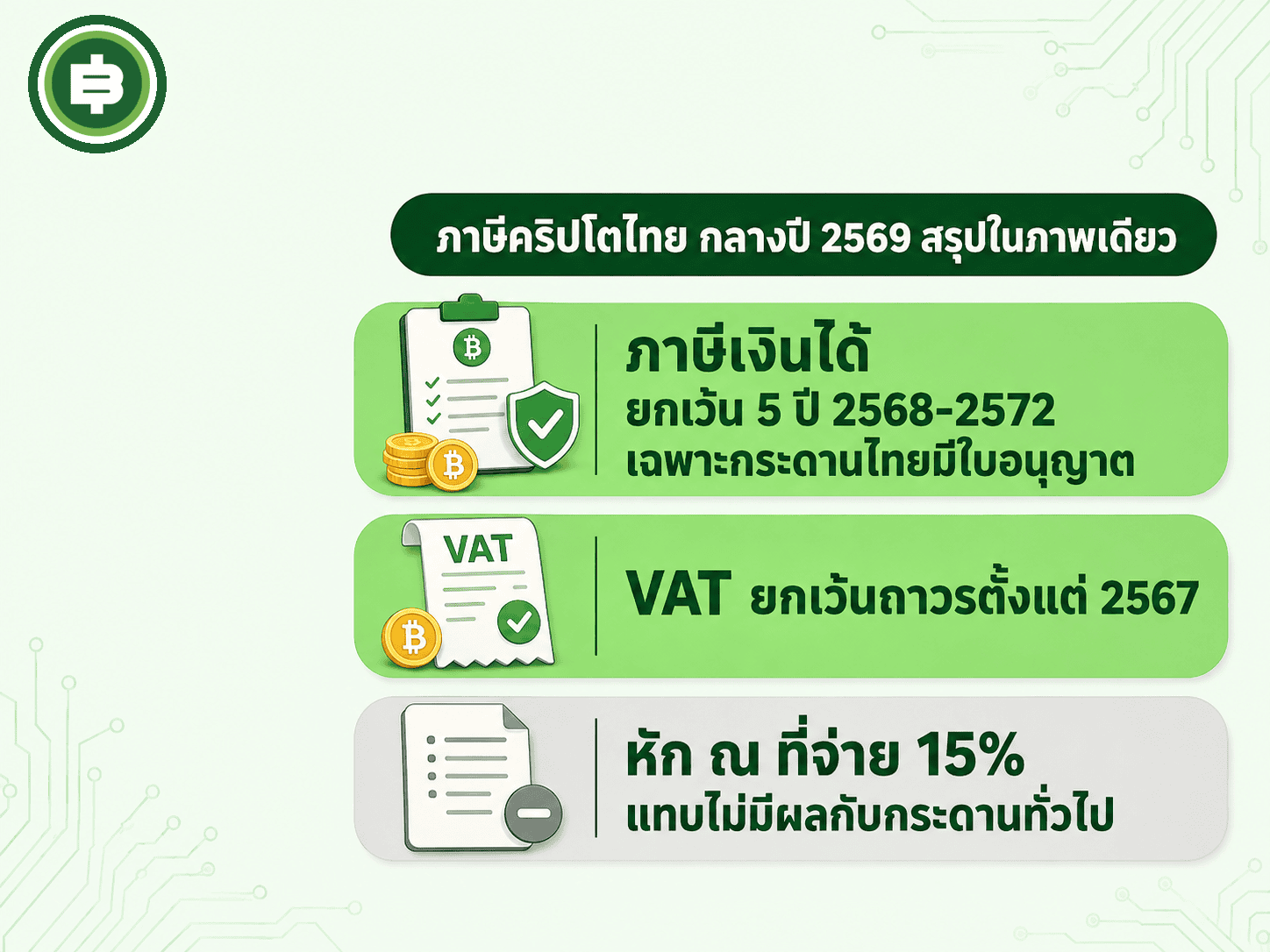 สรุปสถานะภาษีคริปโตไทยทั้ง 3 ประเภทในภาพเดียว ก่อนเข้าสู่คำถามที่พบบ่อย
