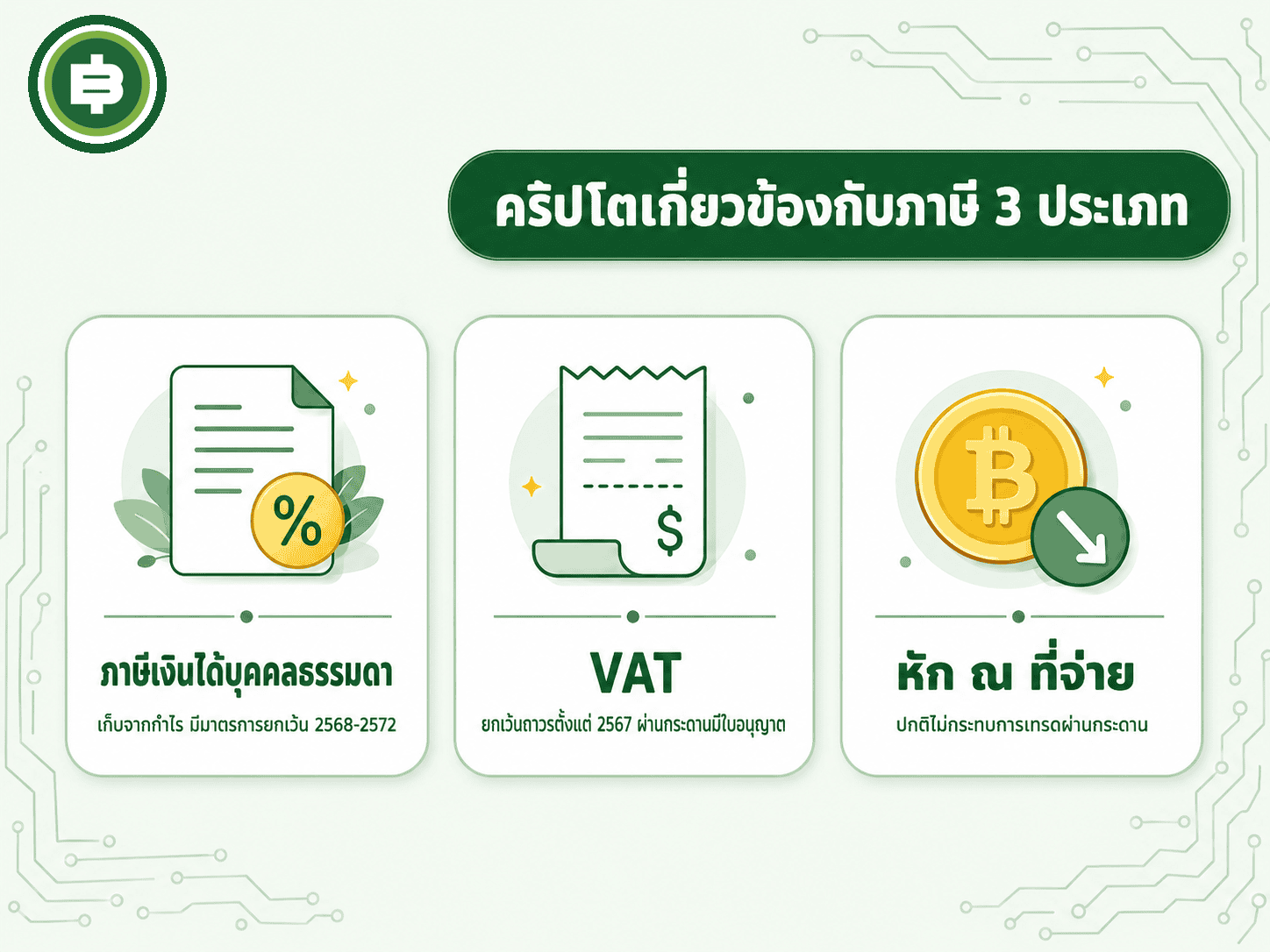 สรุปภาพรวมว่าคริปโตในไทยเกี่ยวข้องกับภาษี 3 ประเภทหลัก และสถานะการยกเว้นล่าสุดของแต่ละตัวต่างกันอย่างไร