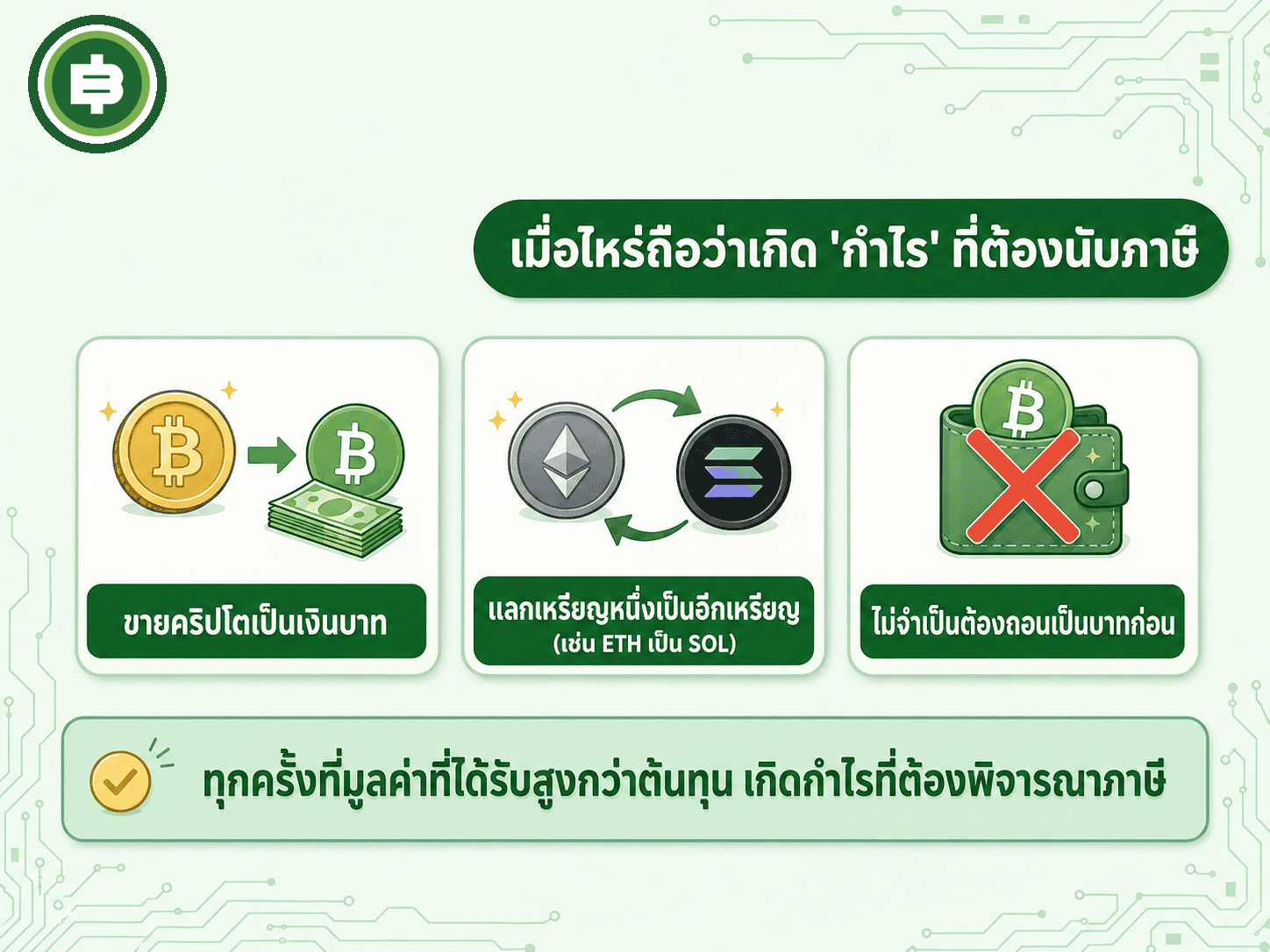 สรุปสามสถานการณ์ที่นับเป็นกำไรต้องพิจารณาภาษีตามเกณฑ์กรมสรรพากร แม้ไม่ได้ถอนเป็นเงินบาทก็ตาม