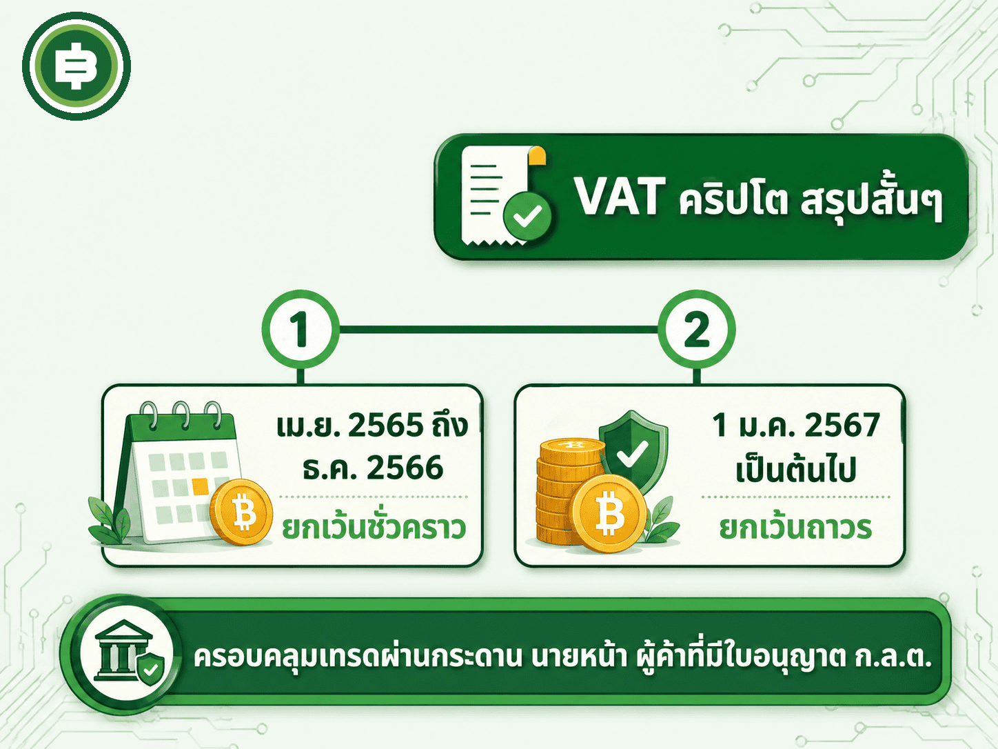 สรุปไทม์ไลน์การยกเว้น VAT คริปโตของไทย จากแบบชั่วคราวสู่แบบไม่มีกำหนดเวลาสิ้นสุด