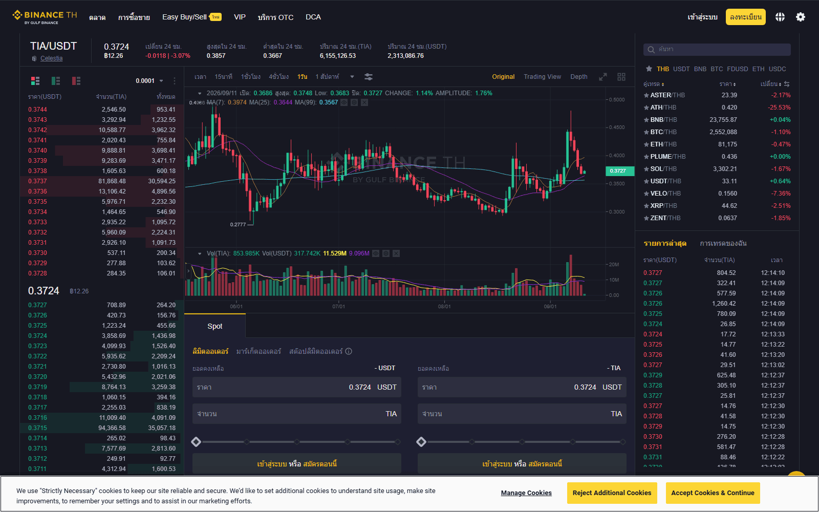 หน้าตลาด TIA/USDT บน Binance TH