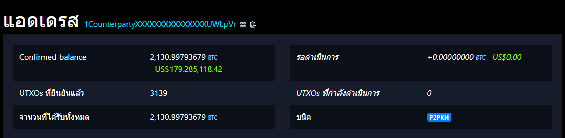 ที่อยู่ Proof of Burn ของ Counterparty ถือ 2,130.99793679 BTC ไม่เคยใช้จ่ายออก