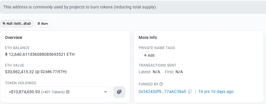 ที่อยู่ 0x...dEaD บน Etherscan ติดป้าย Burn และไม่เคยมีธุรกรรมส่งออก