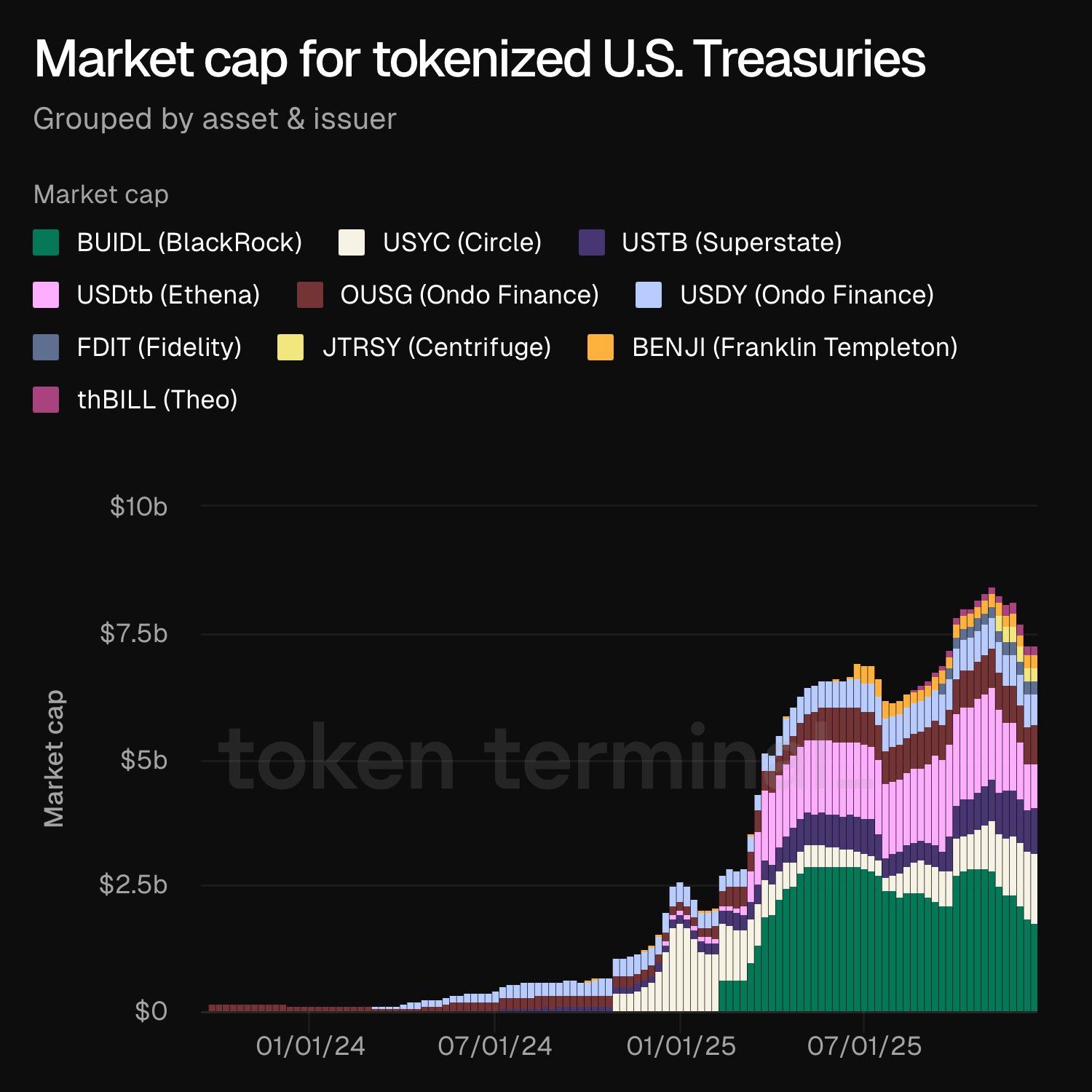 tokenized US Treasury market.jpg