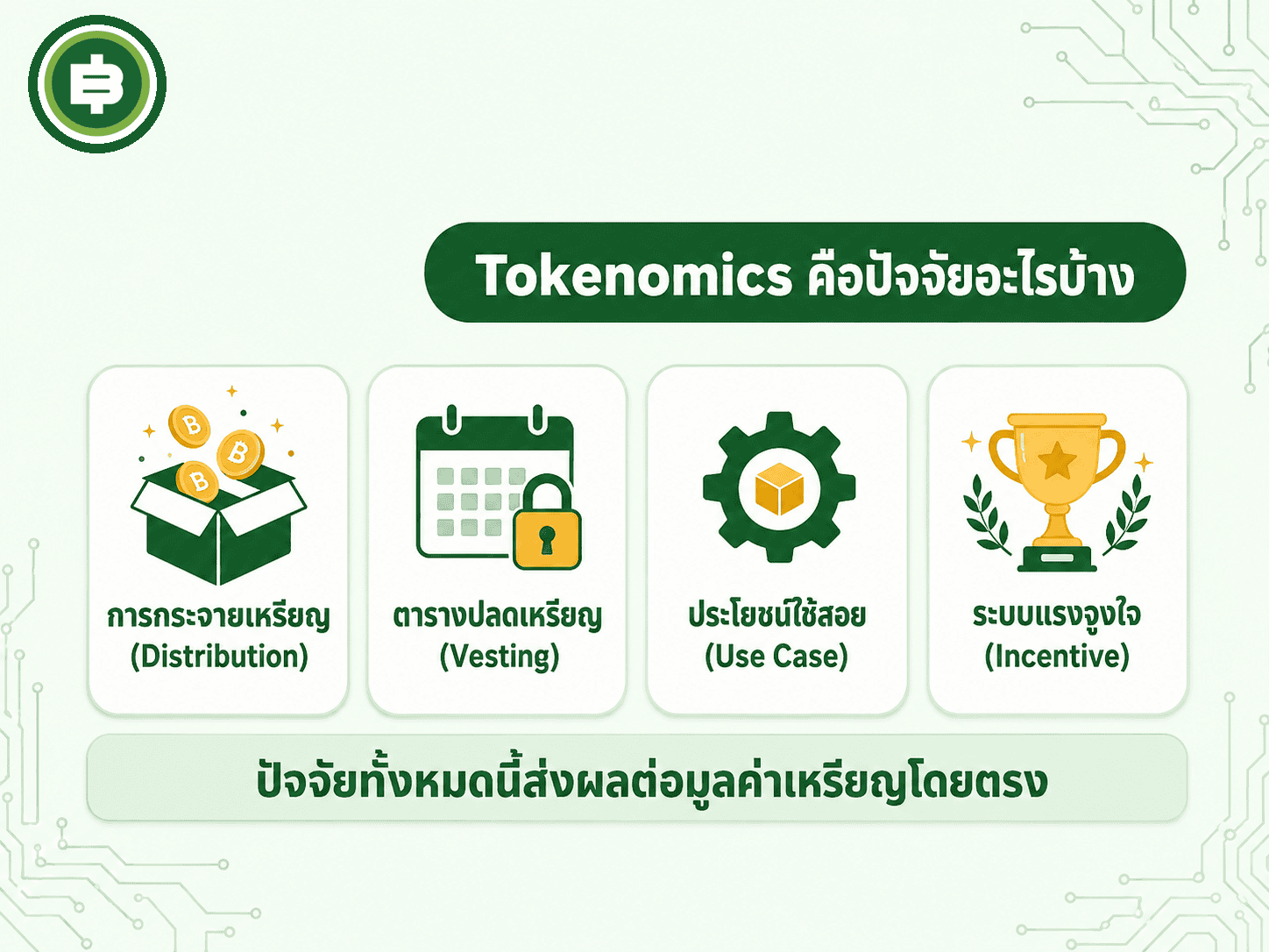 สรุป 4 ปัจจัยหลักที่ประกอบกันเป็น Tokenomics ของเหรียญเหรียญหนึ่ง ตั้งแต่วิธีกระจายเหรียญไปจนถึงระบบแรงจูงใจที่ดึงดูดให้คนเข้ามามีส่วนร่วม
