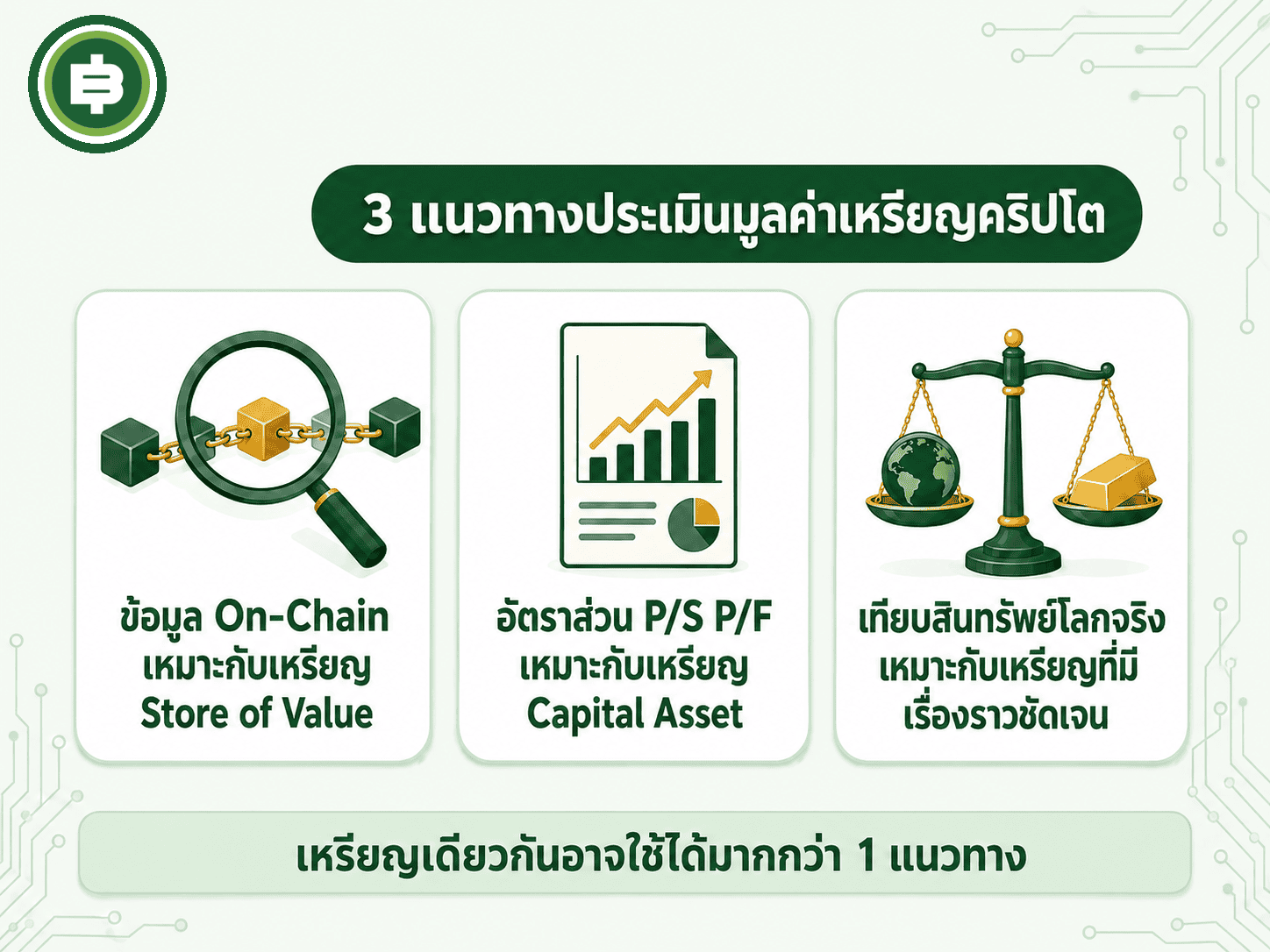 สรุปสามแนวทางหลักในการประเมินมูลค่าเหรียญคริปโต แต่ละแนวทางเหมาะกับเหรียญคนละประเภทตามคุณสมบัติของมัน