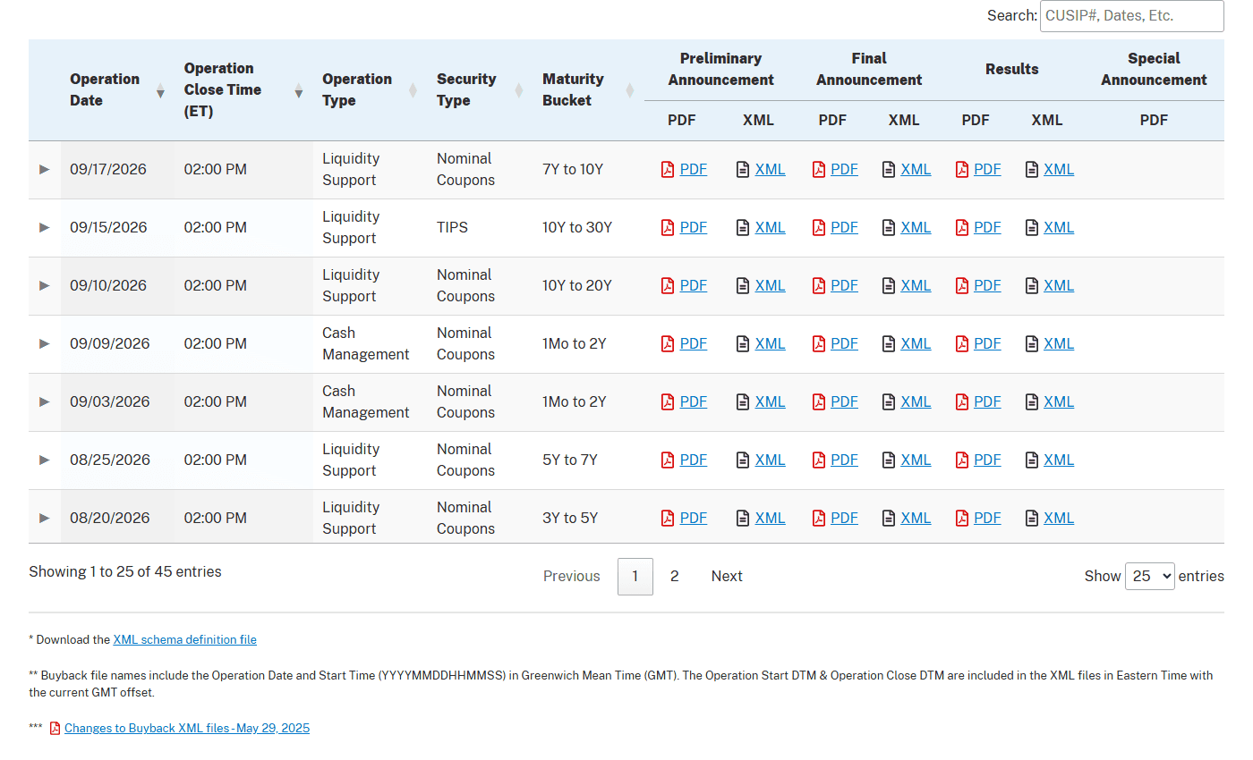 ตารางปฏิบัติการซื้อคืนพันธบัตรของกระทรวงการคลังสหรัฐฯ จาก TreasuryDirect.gov