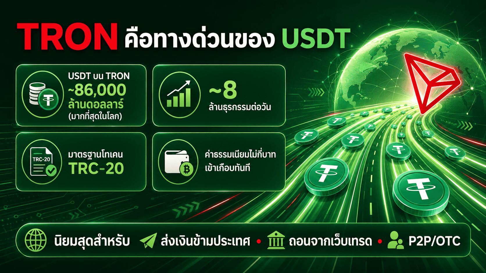 TRON คือทางด่วนของ USDT มี USDT บนเครือข่ายมากที่สุดในโลกราว 86000 ล้านดอลลาร์