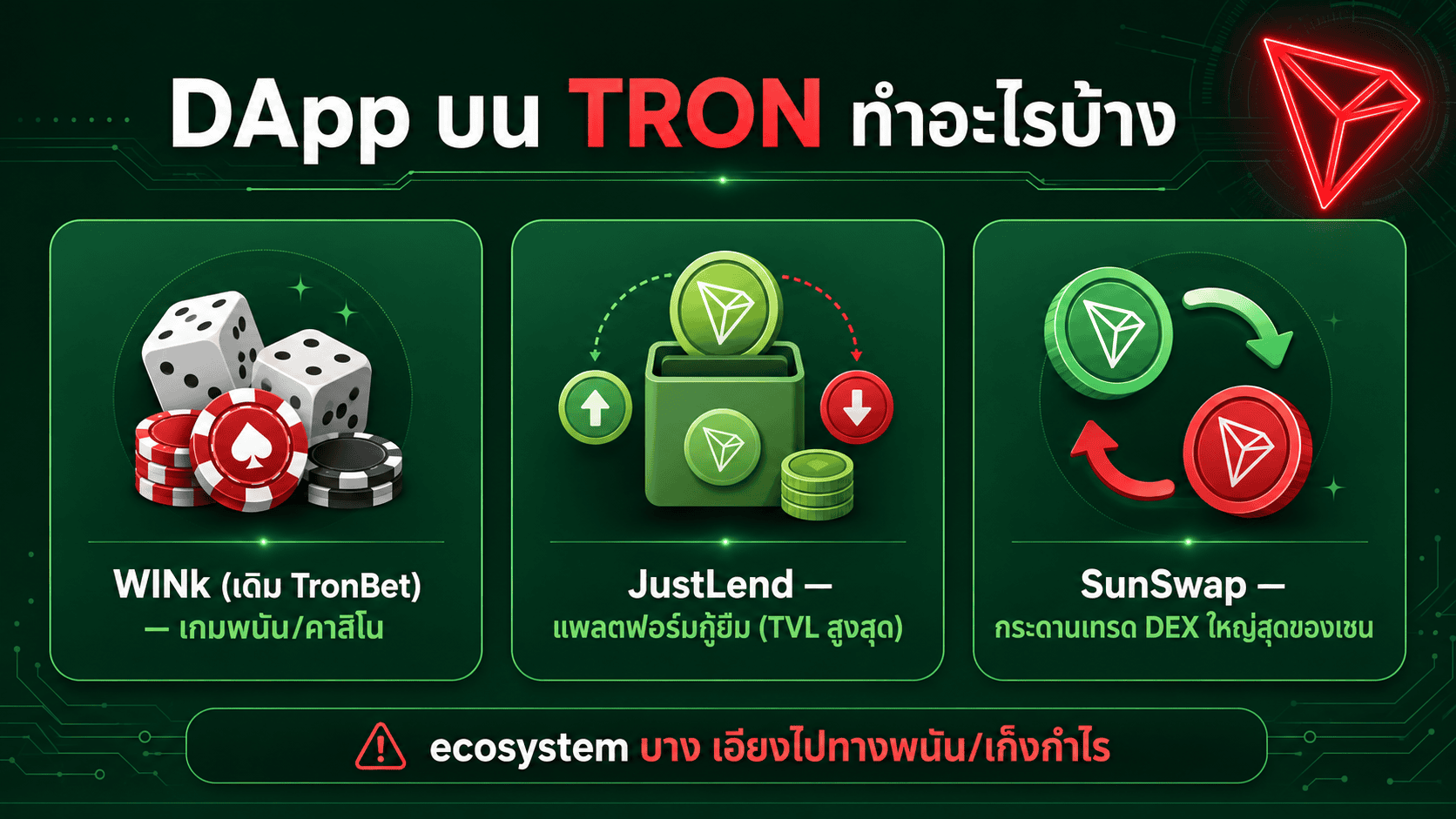 DApp บน TRON ทั้ง WINk JustLend SunSwap เอียงไปทางพนันและเก็งกำไร