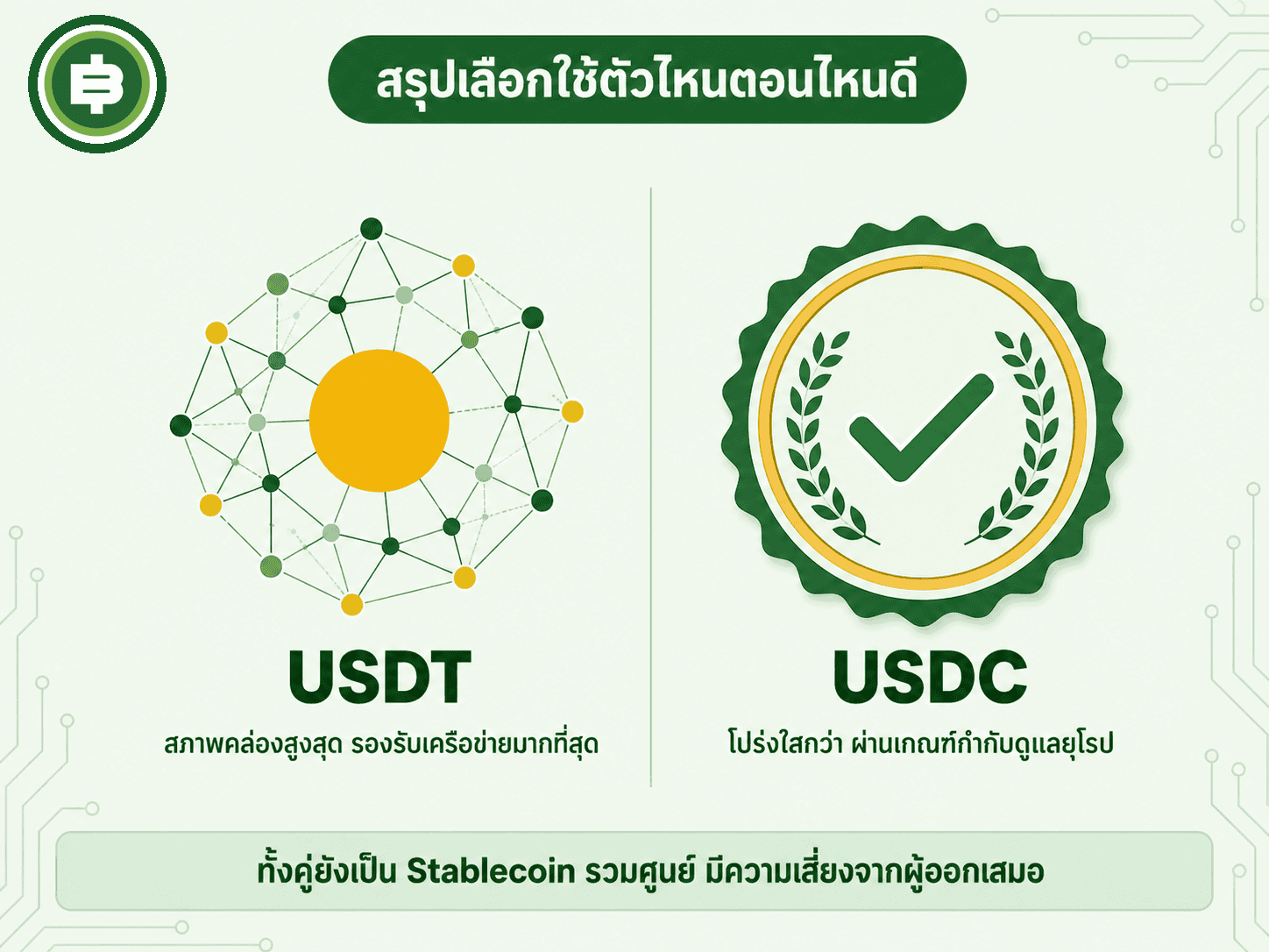 สรุปจุดเด่นแต่ละฝั่ง USDT ชนะด้านสภาพคล่องและความครอบคลุม USDC ชนะด้านความโปร่งใสและการกำกับดูแล