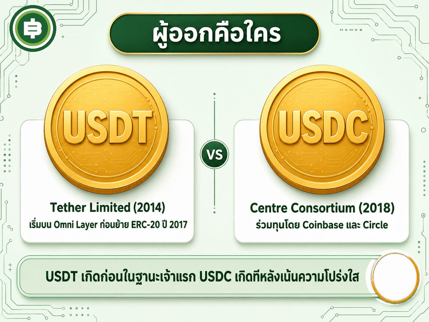เทียบผู้ออกทั้งสองฝั่ง Tether Limited เกิดก่อนปี 2014 ส่วน Centre Consortium โดย Coinbase และ Circle เกิดปี 2018