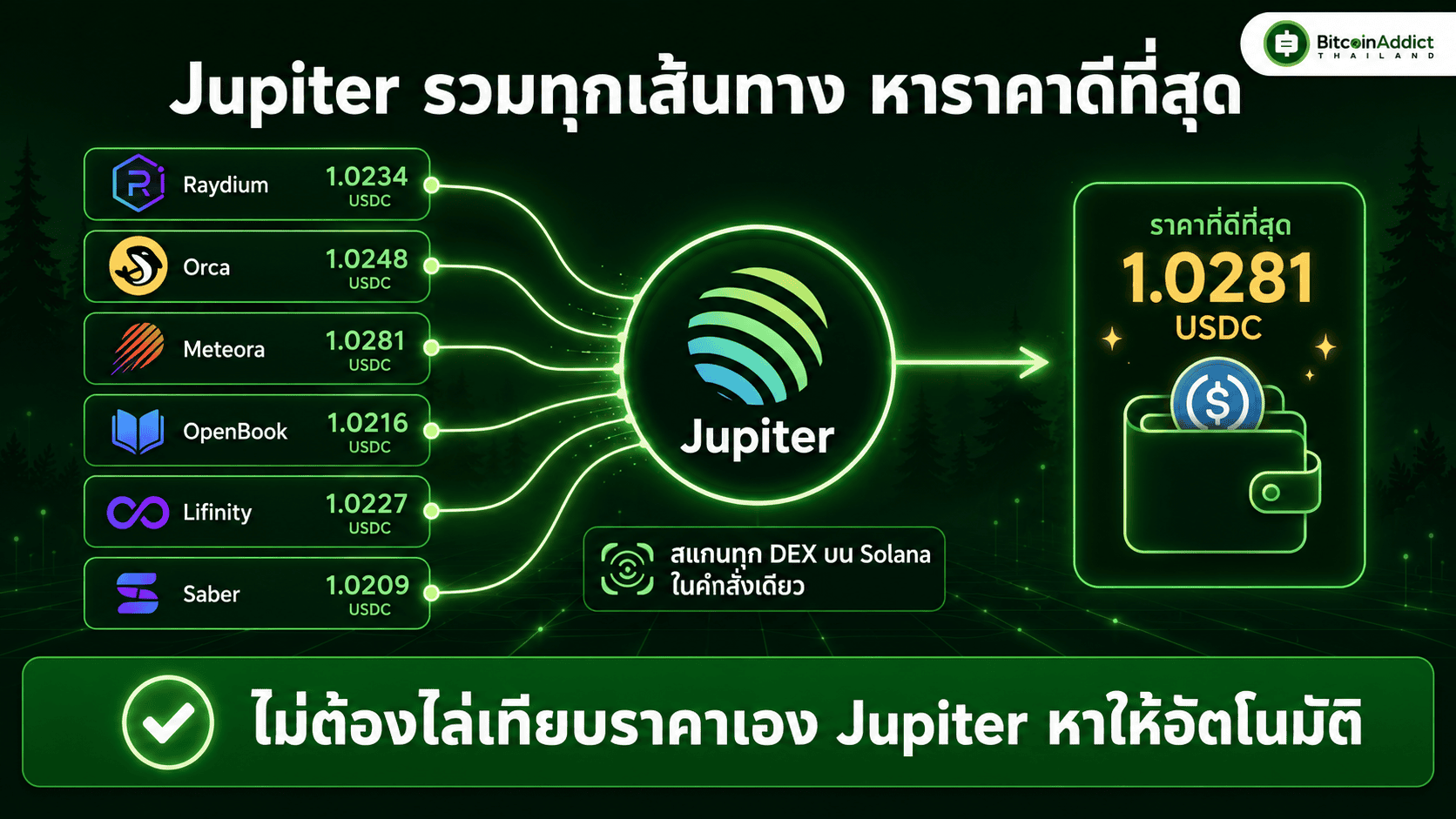 กลไก DEX Aggregator ของ Jupiter
