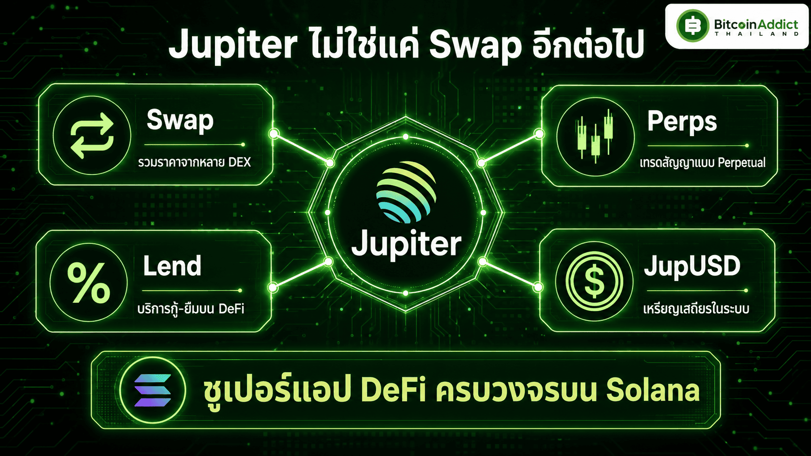 ระบบนิเวศ Jupiter Ecosystem