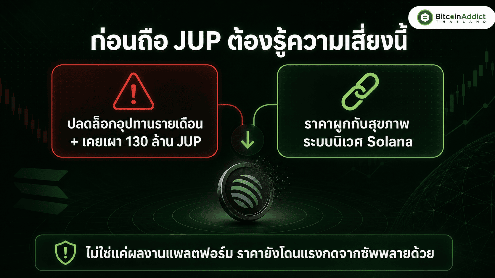 ความเสี่ยงของ Jupiter (JUP)