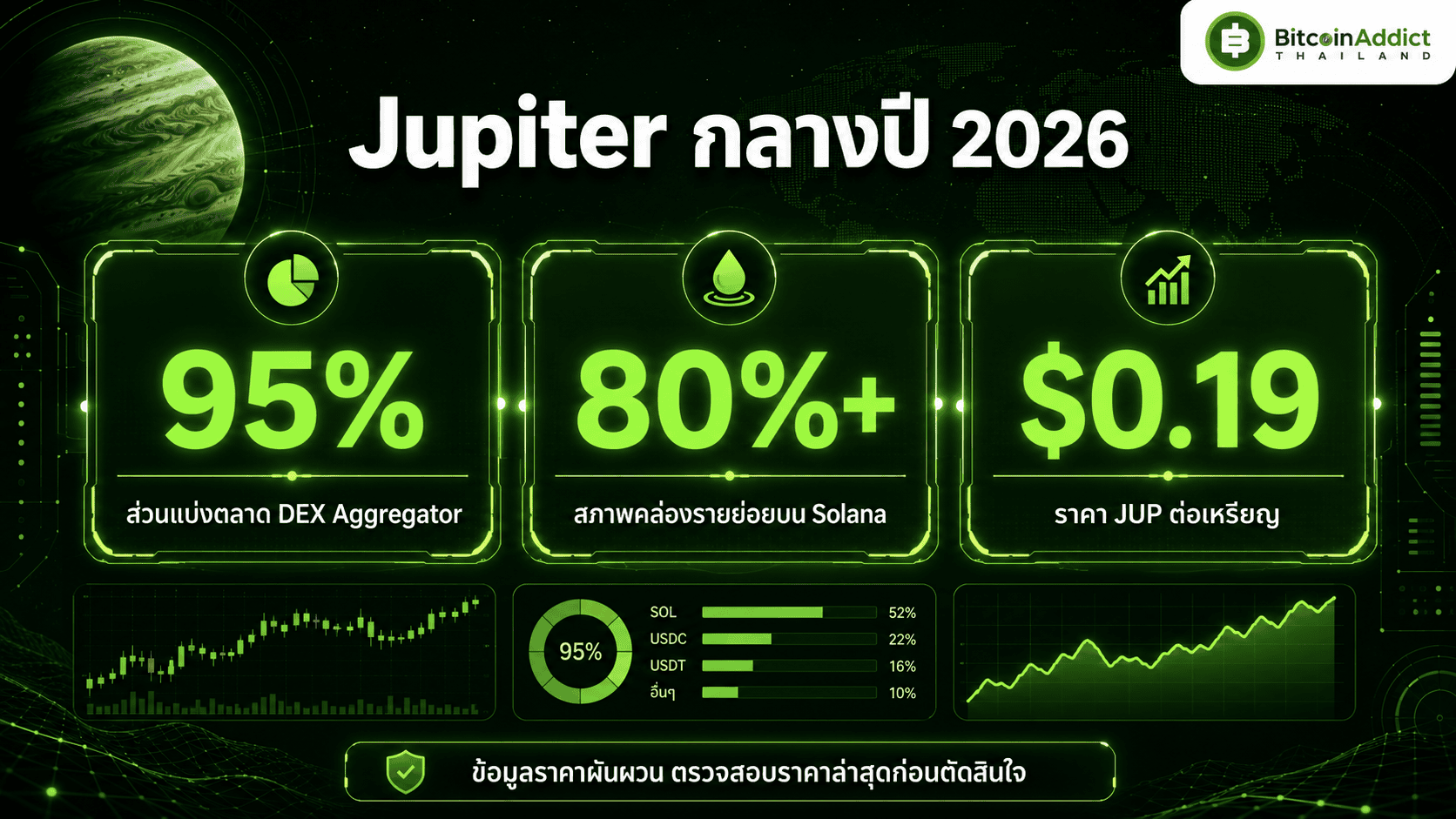 สถานะ Jupiter ปี 2026