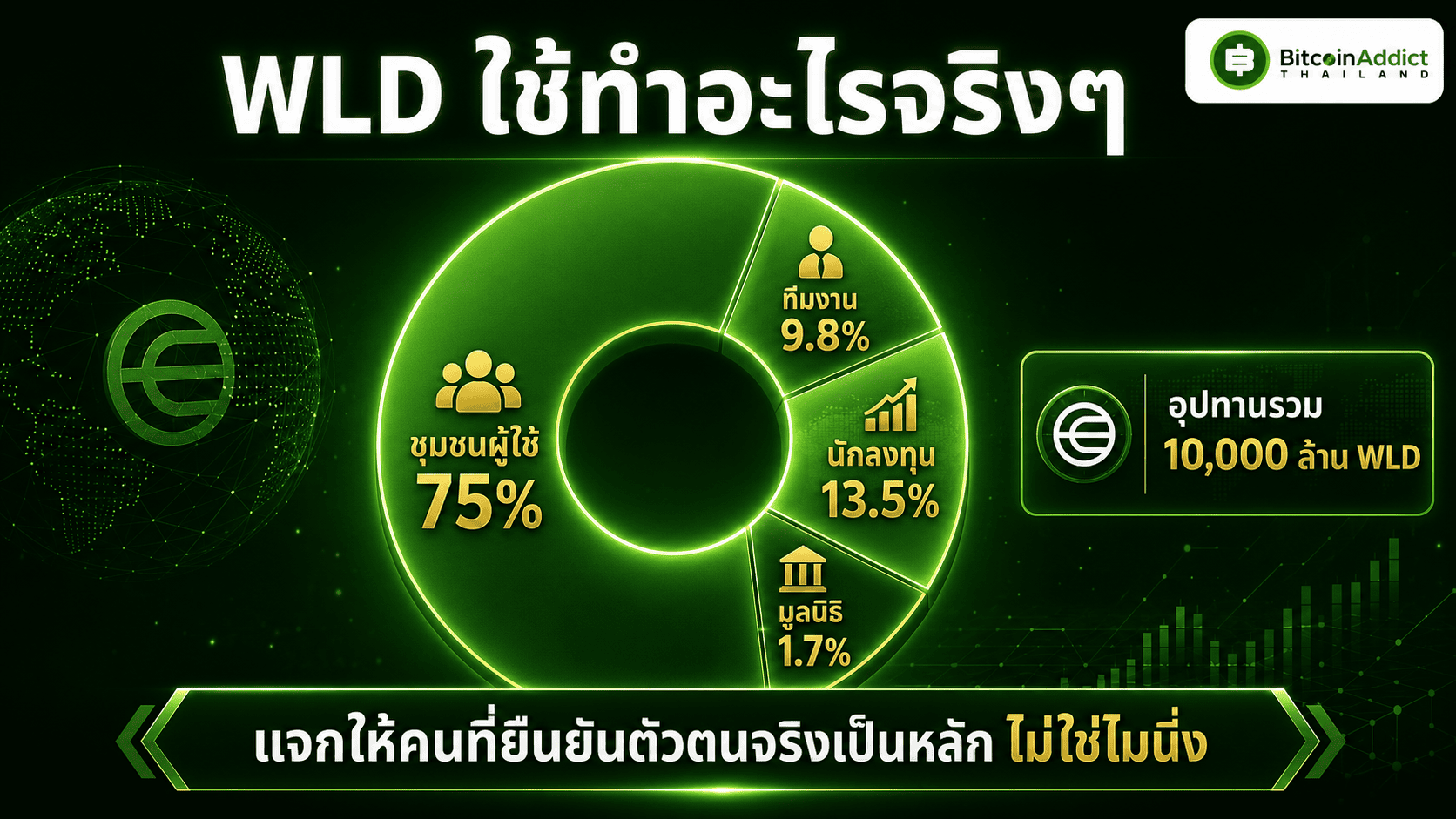 Tokenomics ของ WLD