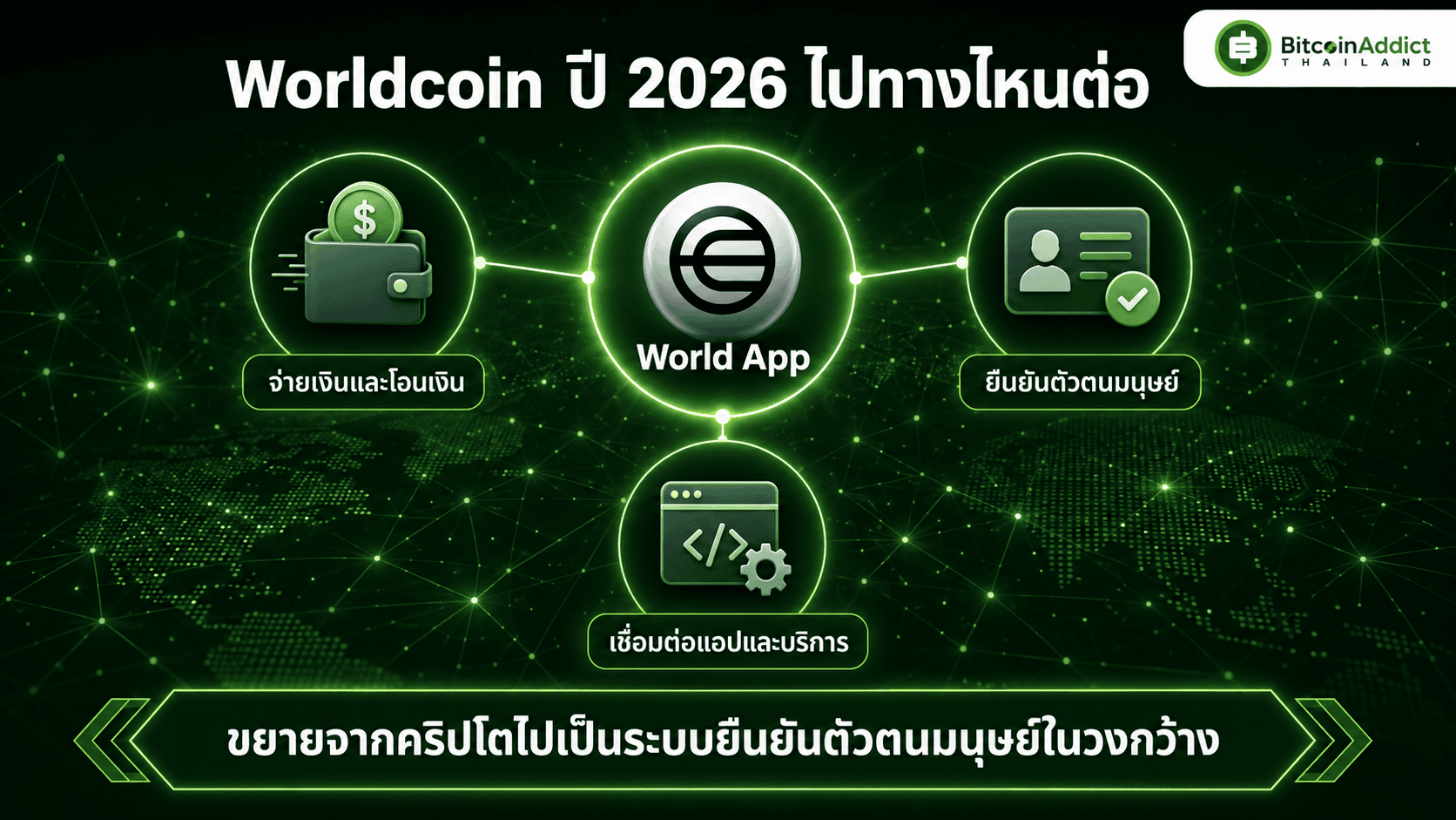 ทิศทาง Worldcoin ปี 2026