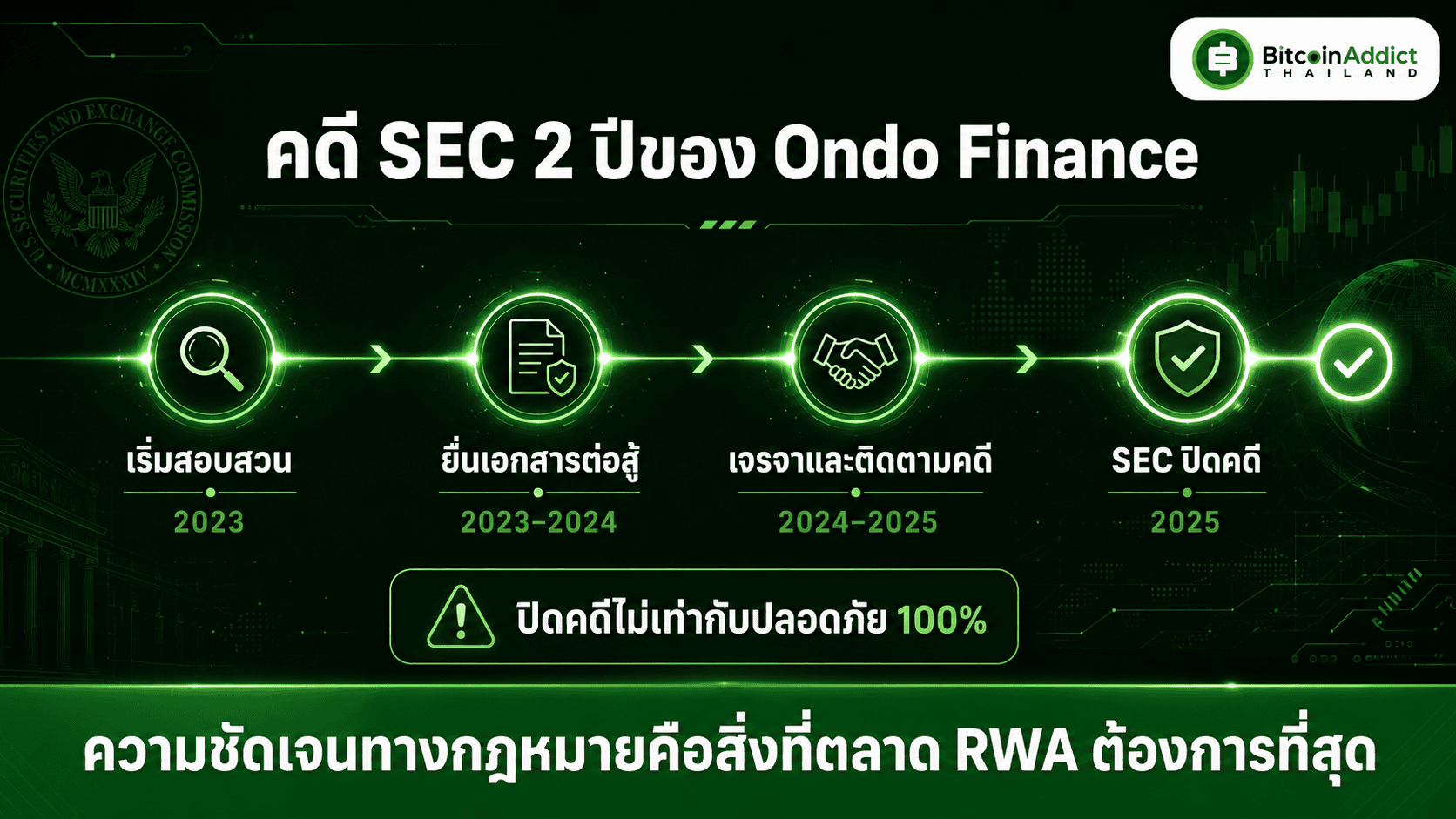 คดี SEC ของ Ondo Finance
