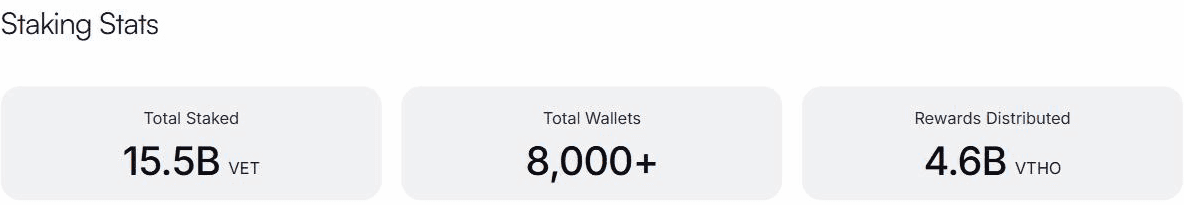 หน้าสถิติ staking จริงของ VeChain แสดงยอด VET ที่ stake สะสมจริง