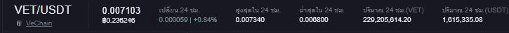 หน้าตลาดคู่เทรด VET/USDT จริงบน Binance TH