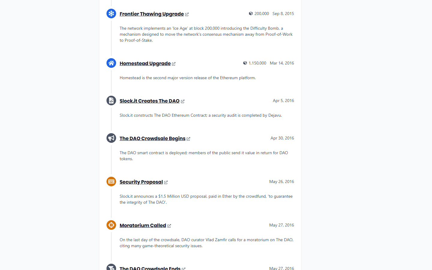 หน้าประวัติ Ethereum Classic ช่วงเหตุการณ์ The DAO