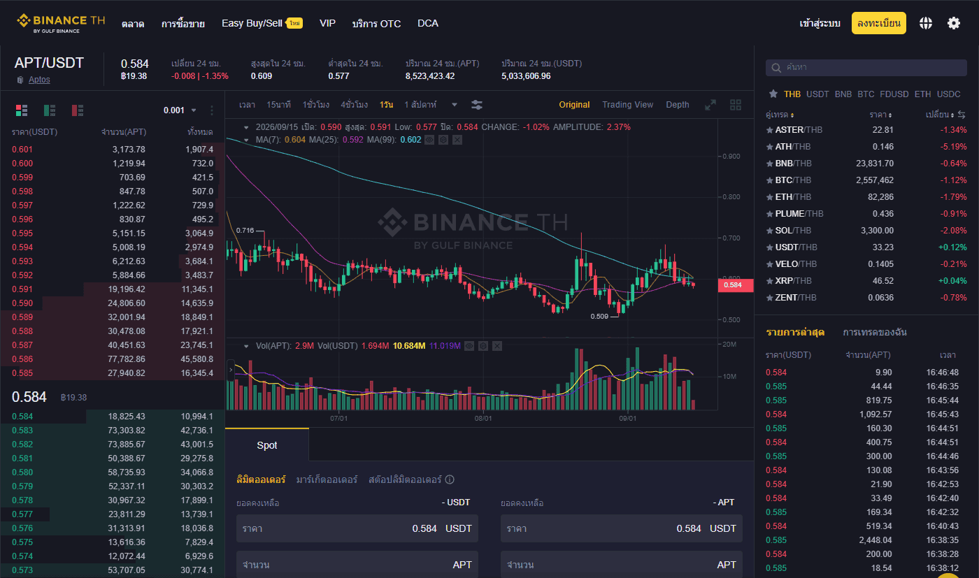 หน้าตลาดซื้อขายคู่เหรียญ APT/USDT จริงบน Binance TH