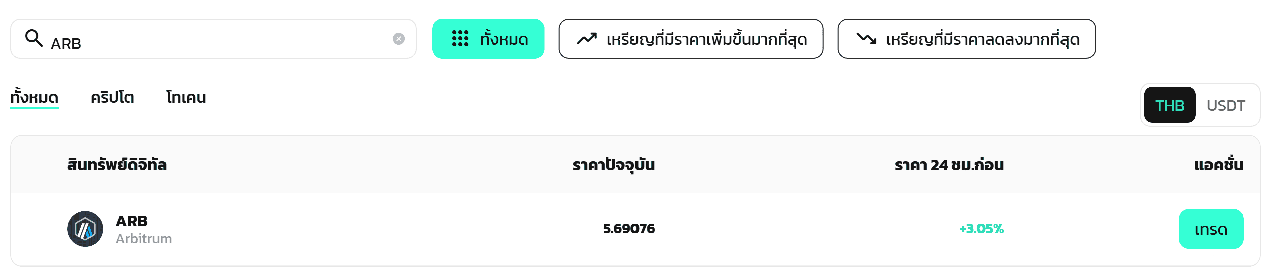 ผลค้นหา ARB บนหน้าตลาดของ Maxbit แสดง Arbitrum ราคา 5.68747 บาท ตรวจสอบสด 8 กันยายน 2026