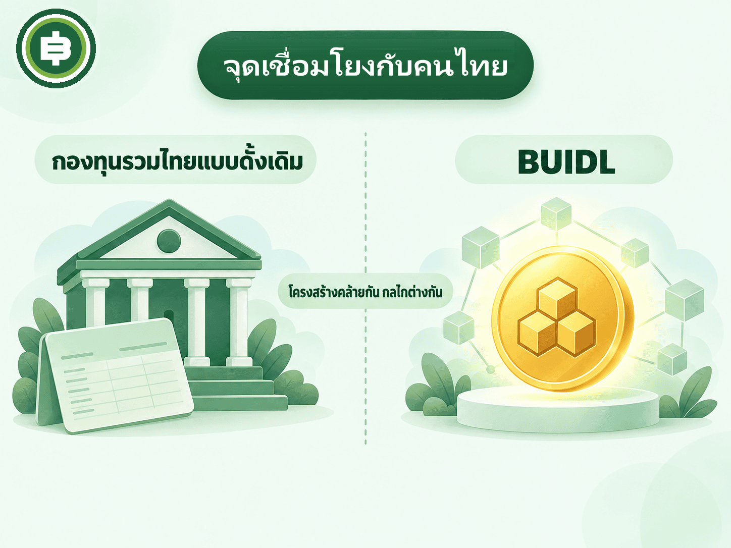 BUIDL เทียบกับกองทุนรวมตลาดเงินไทยที่คนไทยคุ้นเคยอยู่แล้ว โครงสร้างคล้ายกันแต่กลไกบันทึกกรรมสิทธิ์ต่างกัน