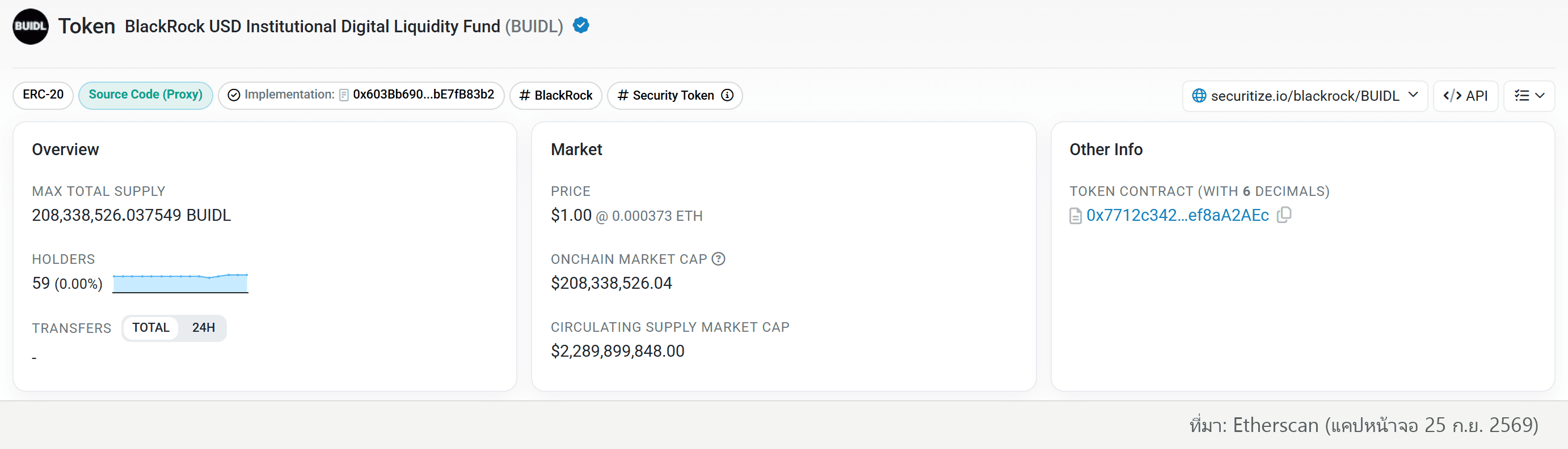 หน้าโทเคน BUIDL บน Etherscan ยืนยันป้าย BlackRock (verified) และ Security Token พร้อมลิงก์ไป securitize.io/blackrock/BUIDL (ที่มา: Etherscan)