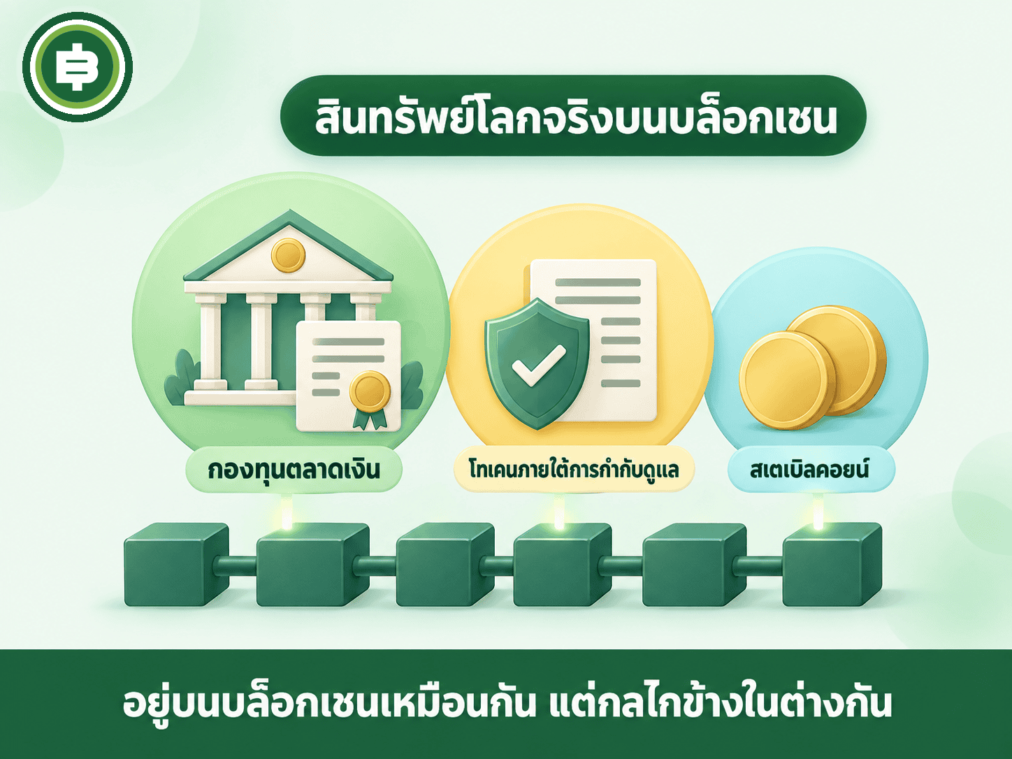 ภูมิทัศน์สินทรัพย์โลกจริง (RWA) ที่ถูกนำมาโทเคไนซ์บนบล็อกเชนหลายประเภท กลไกต่างกันแม้เป็นกลุ่มเดียวกัน