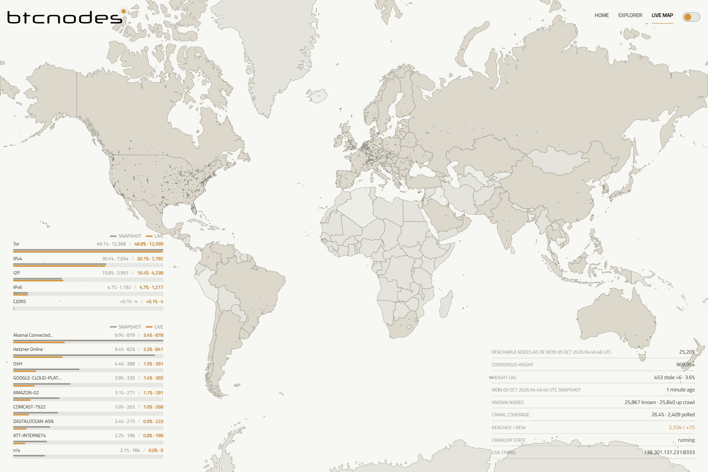 แผนที่โลกแสดงจุด Node ของเครือข่าย Bitcoin ที่กระจายอยู่ทั่วโลกจากเว็บ btcnodes.io