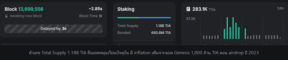 สถิติเครือข่าย Celestia จริงจาก celenium.io explorer
