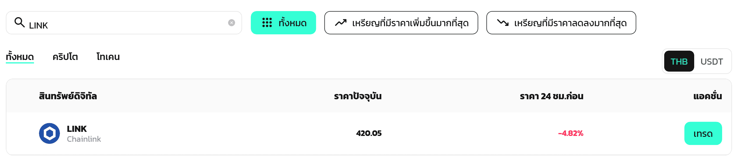 ผลค้นหา LINK บนหน้าตลาดของ Maxbit แสดง Chainlink ราคา 420.05 บาท ตรวจสอบสด 8 กันยายน 2026