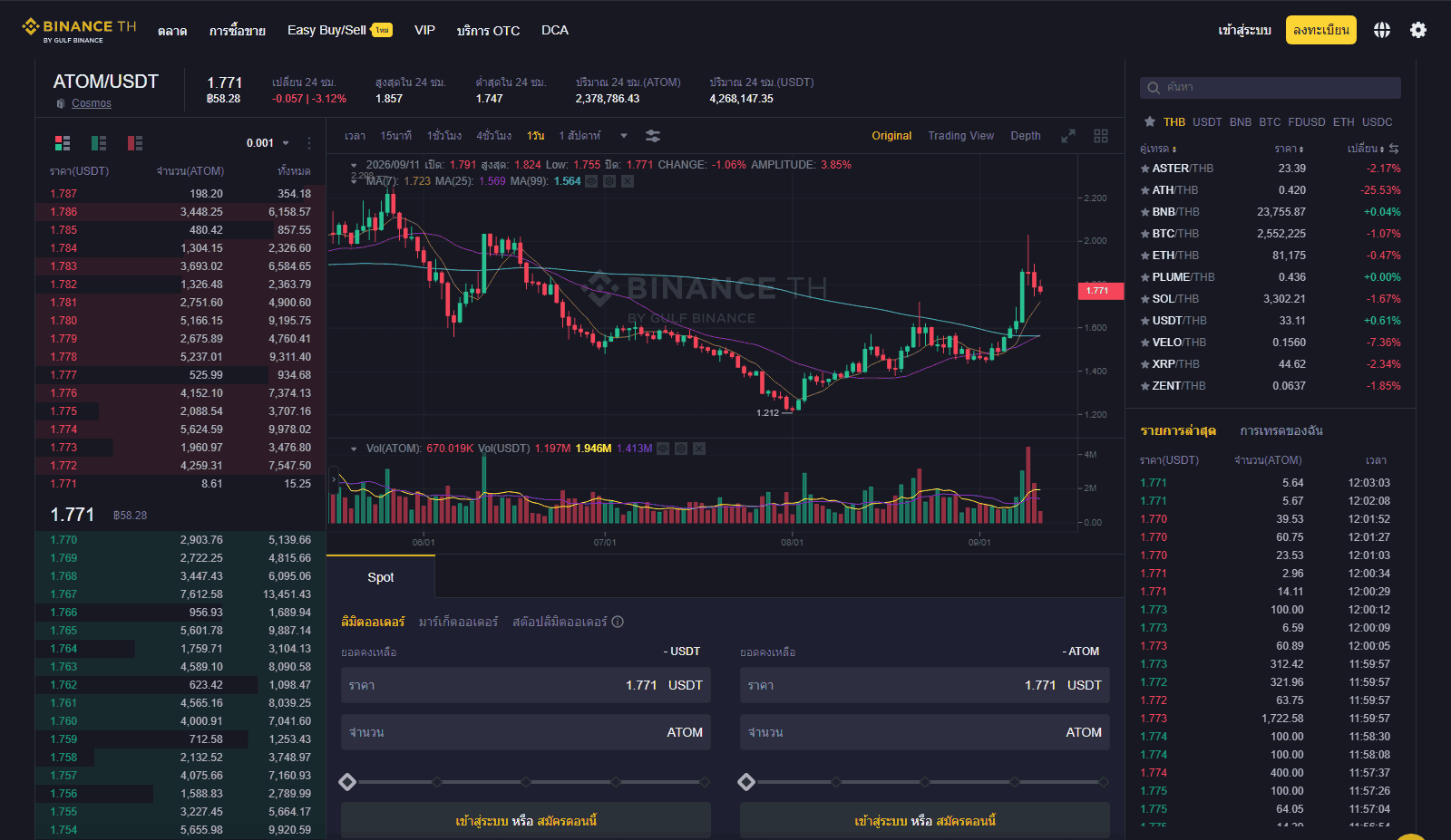 หน้าตลาด ATOM/USDT บน Binance TH (ยังไม่มีคู่เทรด ATOM/THB โดยตรง)