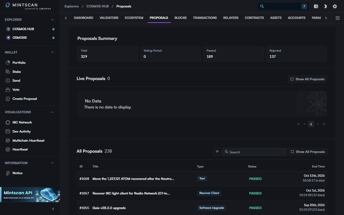 หน้า Proposals ของ Cosmos Hub บน Mintscan สรุปข้อเสนอธรรมาภิบาลทั้งหมด 329 ข้อ ผ่าน 189 ข้อ ไม่ผ่าน 137 ข้อ และรายการข้อเสนอล่าสุด