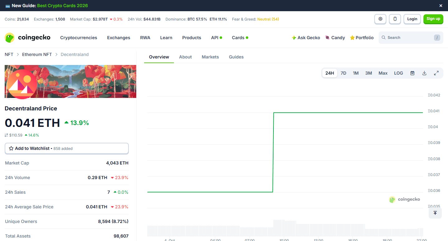 หน้า NFT LAND ของ Decentraland บน CoinGecko แสดงราคาพื้น จำนวนผู้ถือ และจำนวนทั้งหมด