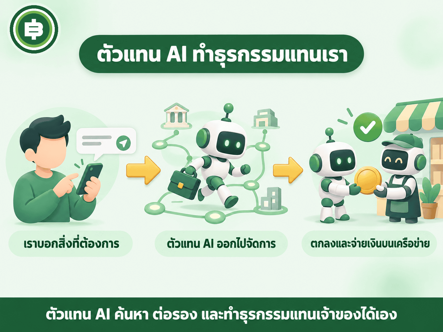 แนวคิด Autonomous Economic Agent ตัวแทน AI ที่ผูกกระเป๋าเงินคริปโต เจรจาและทำธุรกรรมแทนเจ้าของได้เอง