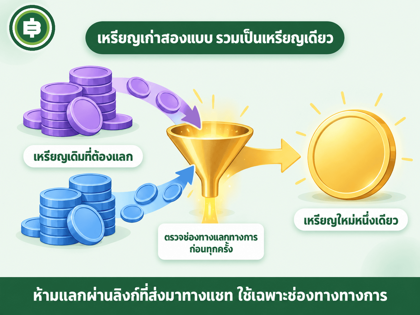 กลไกแปลงโทเคน AGIX และ OCEAN เดิมเป็นโทเคนพันธมิตร FET ในอัตราคงที่