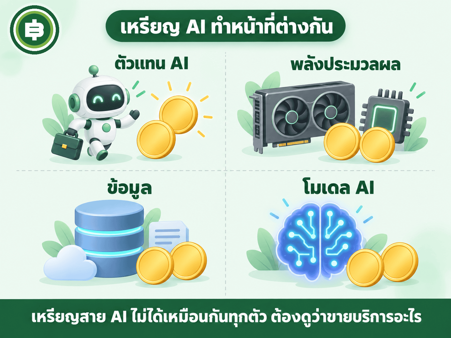 ตำแหน่งของ Fetch.ai เทียบกับเหรียญ AI อื่นในห่วงโซ่ระบบนิเวศ AI แบบกระจายศูนย์