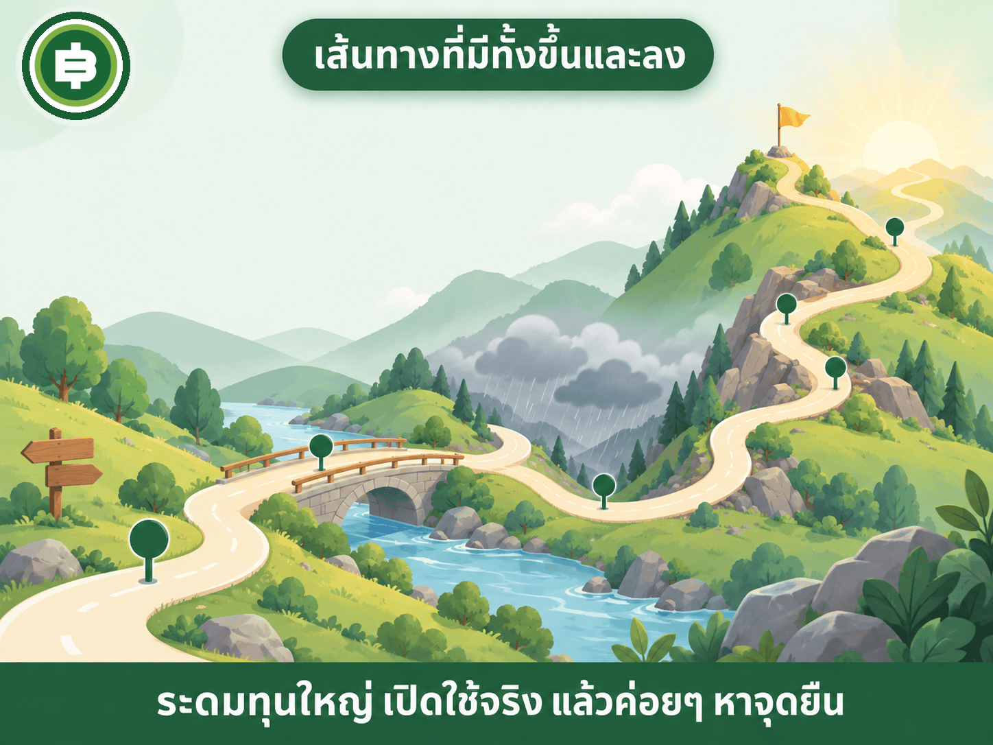 เส้นทางของ Filecoin ตั้งแต่ระดมทุนใหญ่ เปิดใช้งานจริง จนถึงช่วงหาจุดยืนในตลาด