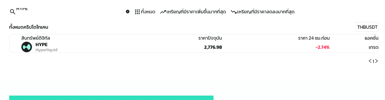 ผลค้นหา HYPE บนหน้าตลาดของ Maxbit แสดงคู่เทรด HYPE/THB ตรวจสอบสด 8 กันยายน 2026