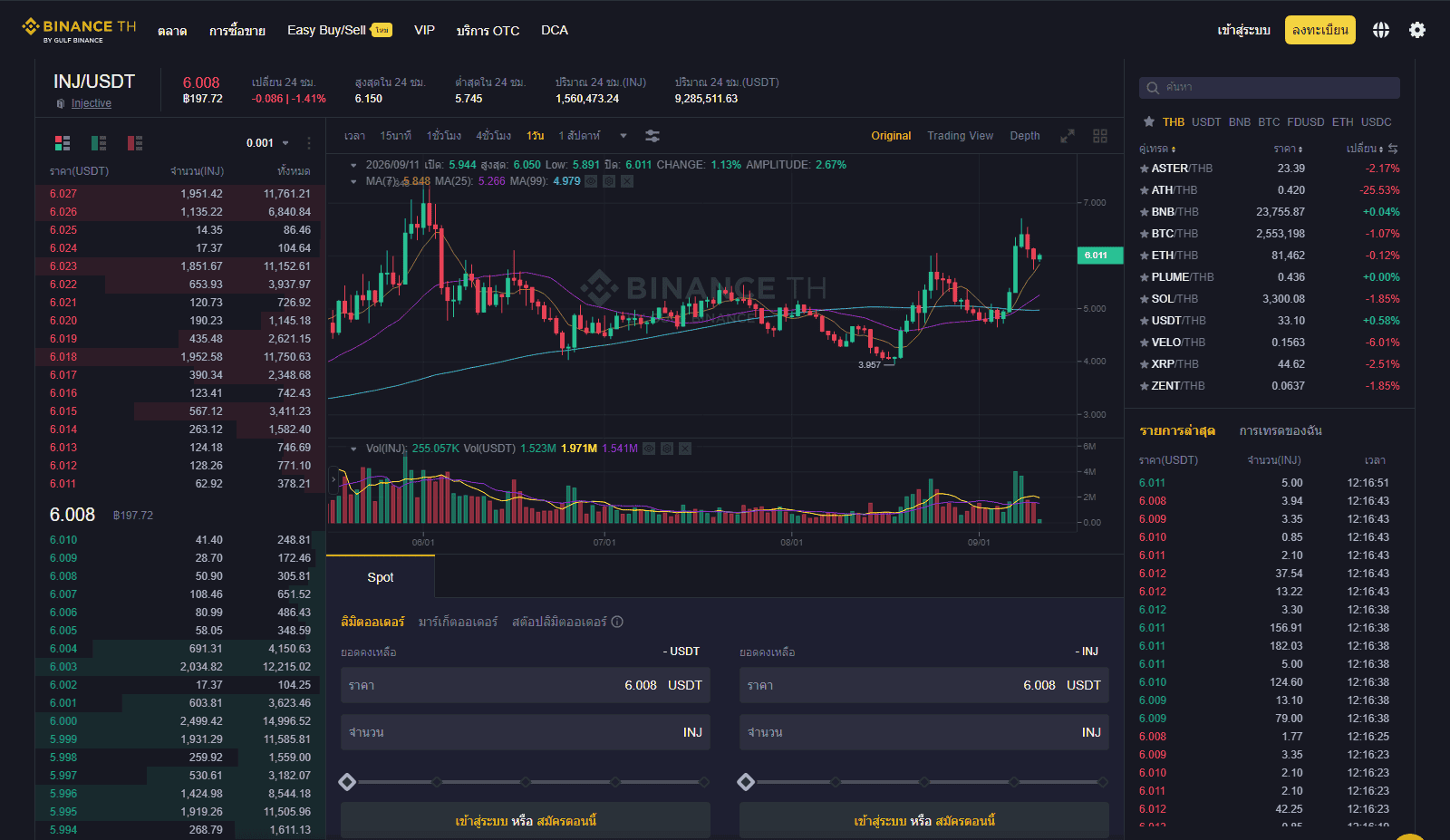หน้าตลาด INJ/USDT บน Binance TH
