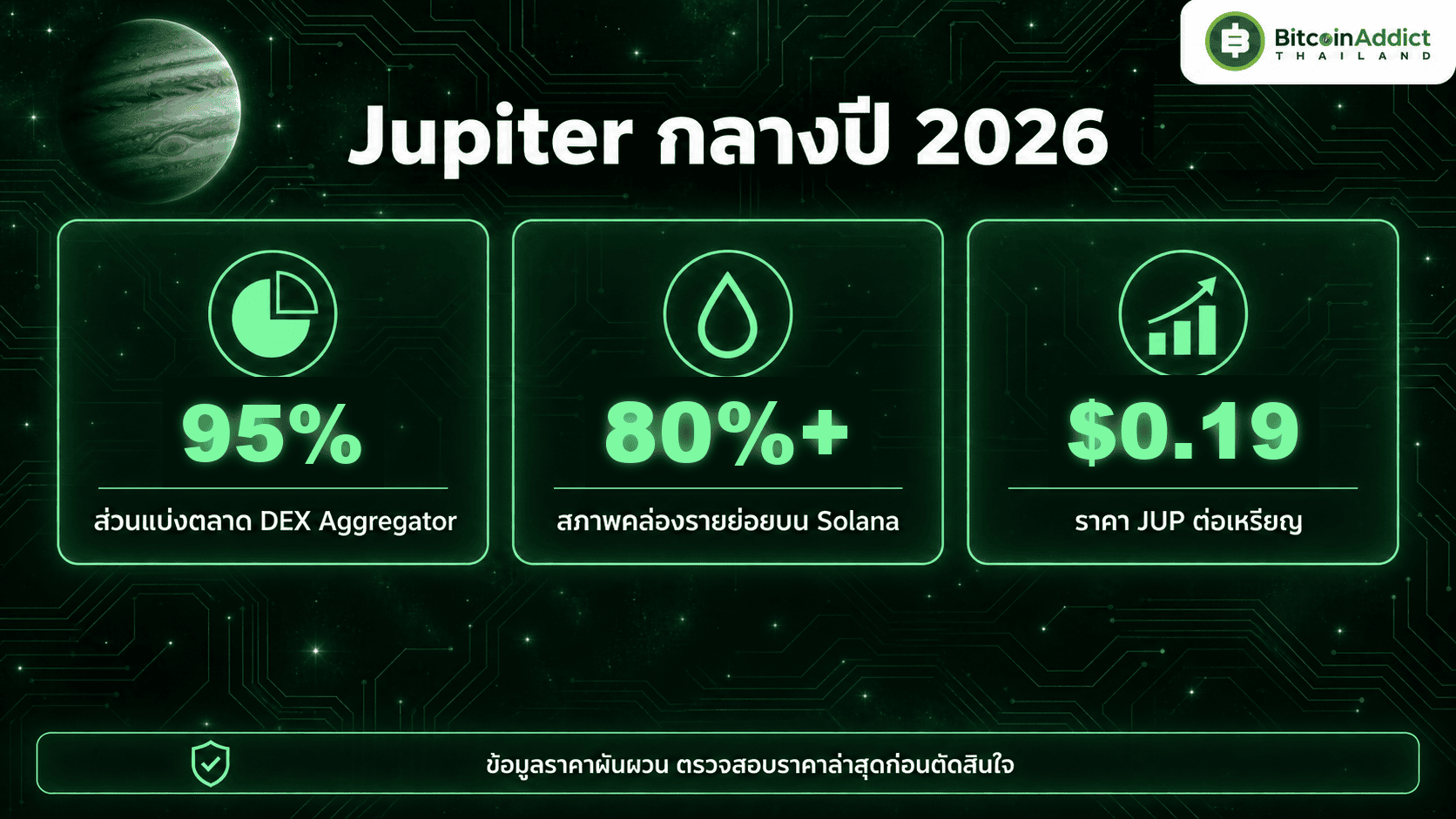 สถานะ Jupiter ปี 2026