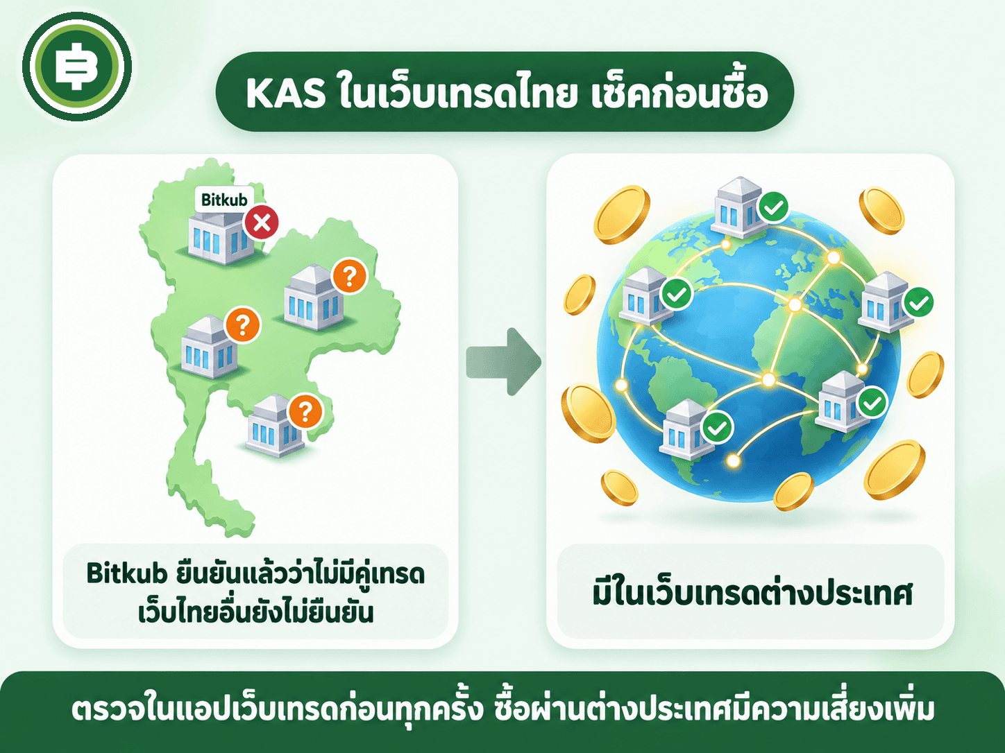 สถานะ KAS บนเว็บเทรดไทยที่ได้รับใบอนุญาต ยังไม่มีคู่เทรด KAS/THB บน Bitkub