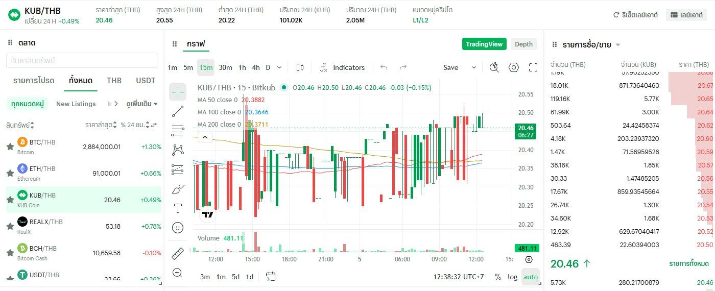 หน้าซื้อขายคู่ KUB/THB บน Bitkub Exchange ราคาราว 20.46 บาท