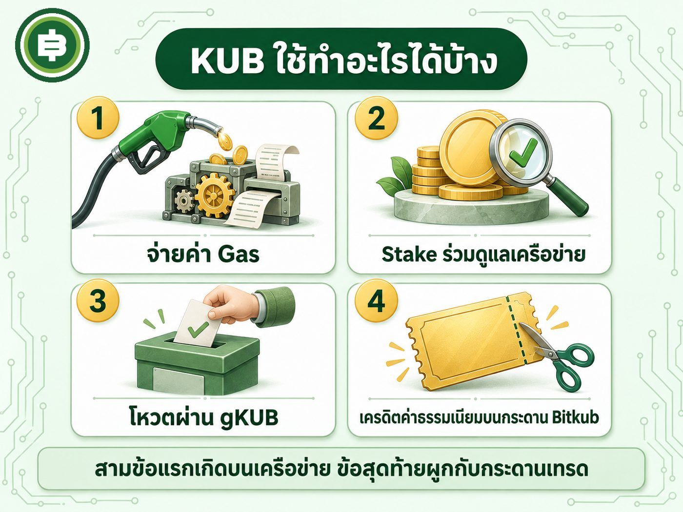 KUB ใช้ทำอะไรได้บ้าง ค่า Gas การ Stake การโหวตผ่าน gKUB และเครดิตค่าธรรมเนียมบน Bitkub