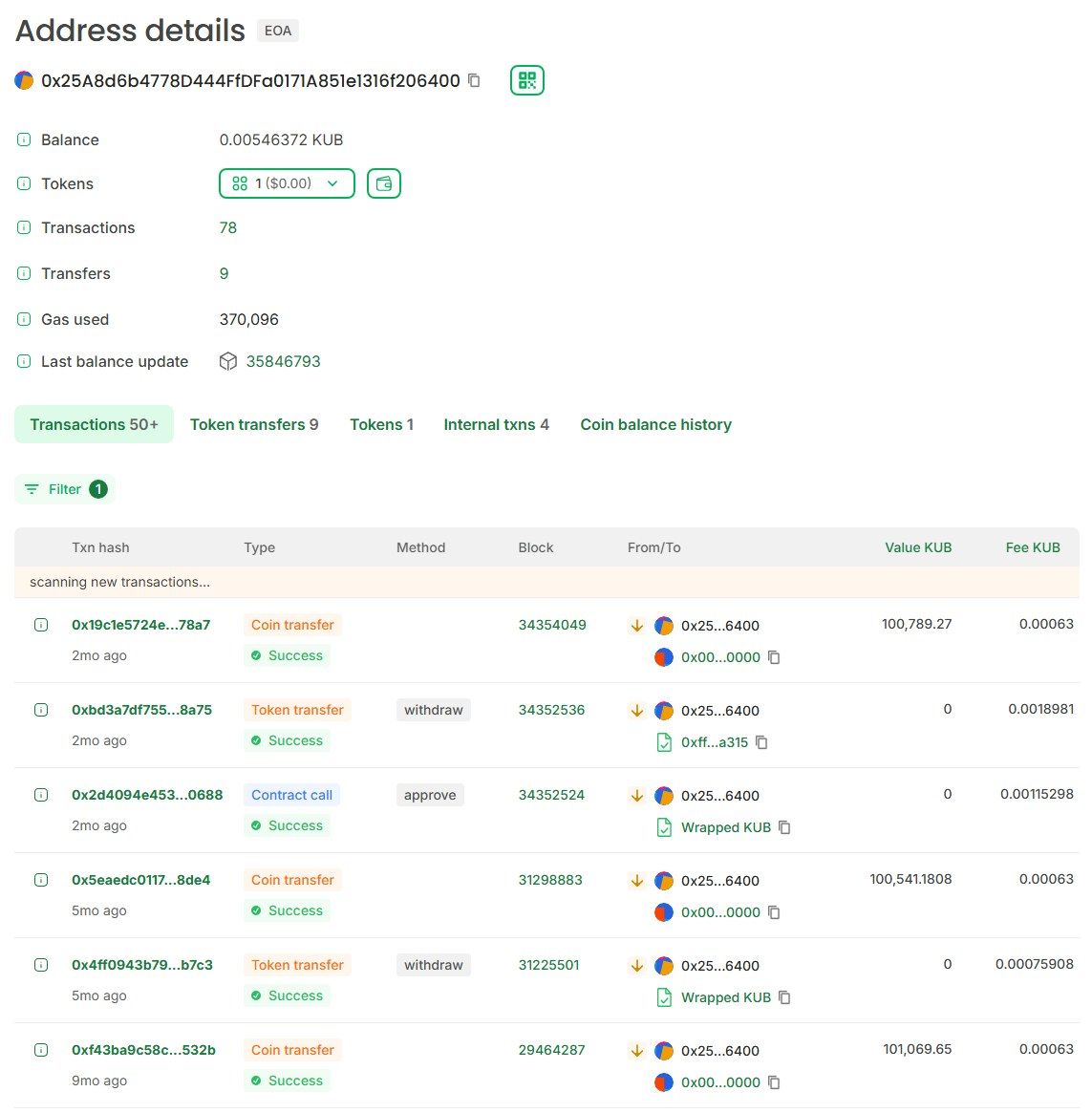 ธุรกรรมขาออกของ Address เผาเหรียญทางการ 0x25A8...6400 โอน KUB ไปยัง Address ศูนย์ 3 รอบในปี 2026