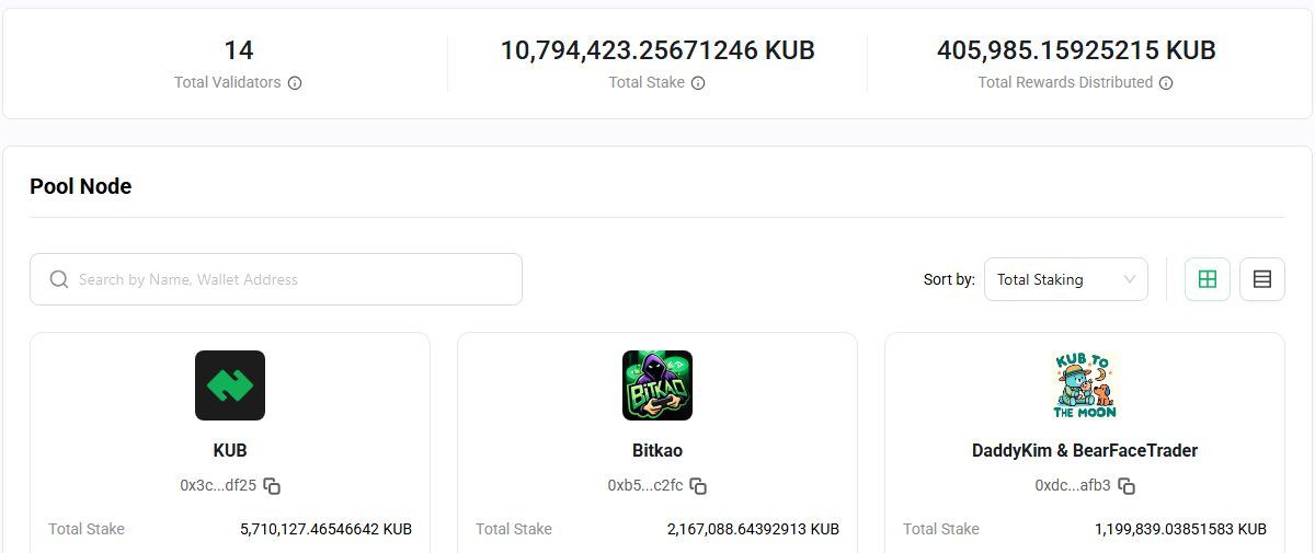 หน้า KUB Stake แสดง Validator 14 ราย Stake รวมราว 10.79 ล้าน KUB และ Pool ทางการถือ Stake มากที่สุด