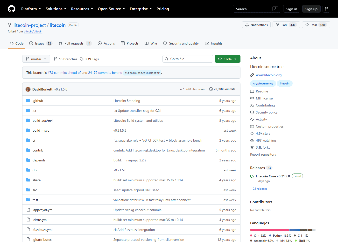 ที่เก็บโค้ดต้นฉบับ Litecoin Core บน GitHub แสดงการพัฒนาต่อเนื่อง